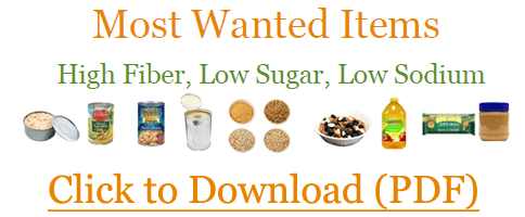 Most Wanted Items Most Wanted