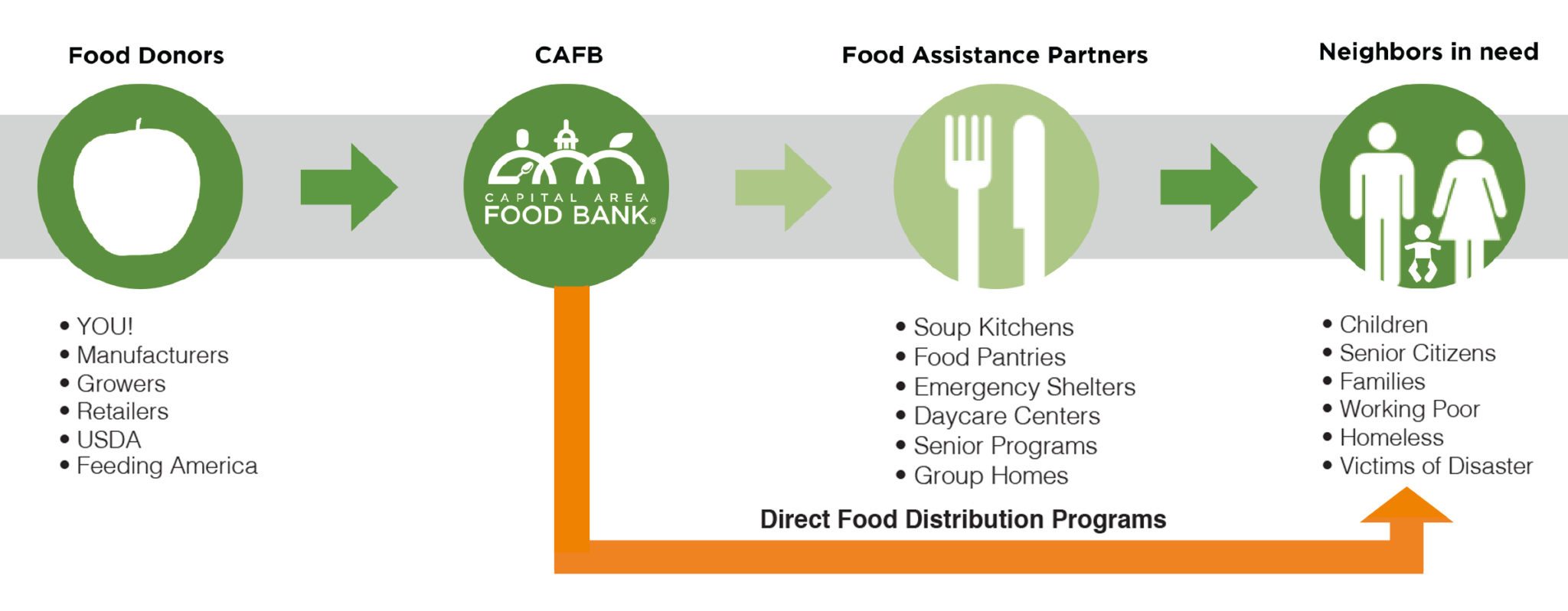 Final CAFB Trifold Brochure