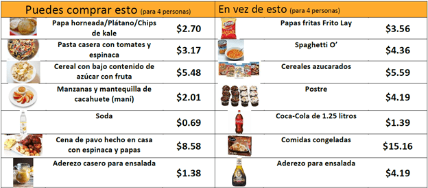 Mis 5 alternativas al plástico para guardar tu comida de forma segura