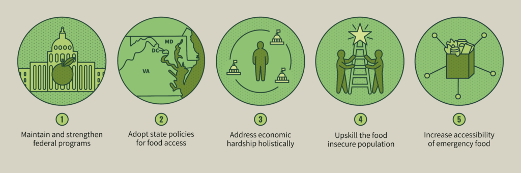 Hunger Report 2024: Dramatic rise in food insecurity in the Greater ...